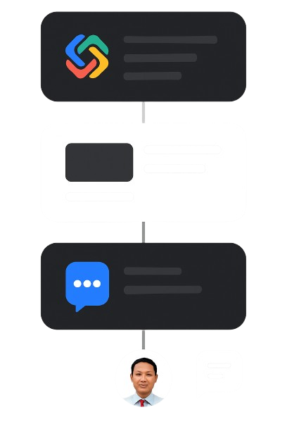 One unified workspace